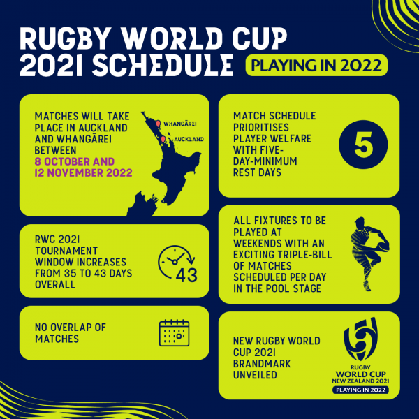 Scene set for super-charged Rugby World Cup as new dates in 2022 ...