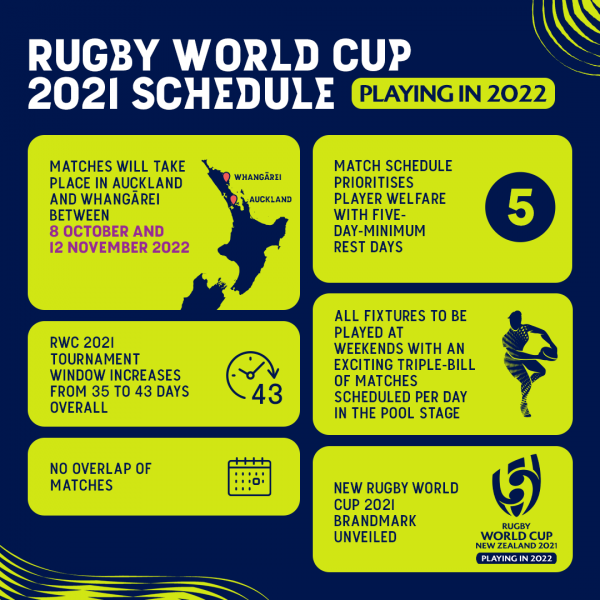 Scene set for supercharged Rugby World Cup as new dates in 2022