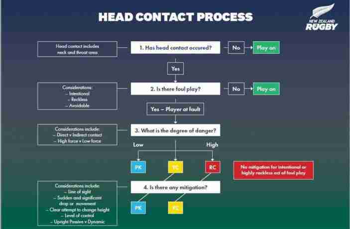 Head contact process v2